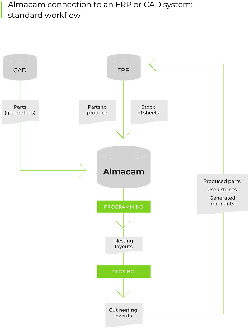 integration-workflow-standard_EN