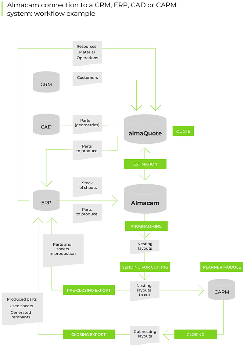 integration-workflow-quote_EN