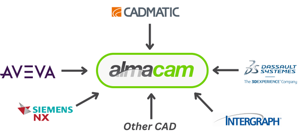 erp-cad-cam-integration-almacam integration-CAD-CAM-ERP-Almacam