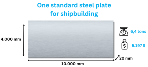 standard-steel-plate-shipbuilding standard-steel-plate-shipbuilding