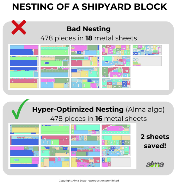 Bad-vs-Efficient - nesting-shipyard Bad versus Efficient Nesting