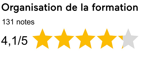 Evaluation organisation de la formation 2023 : 4,1/5
